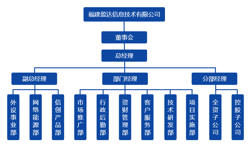 买球赛的网站-中国买球指南
组织架构图（20220328）.png